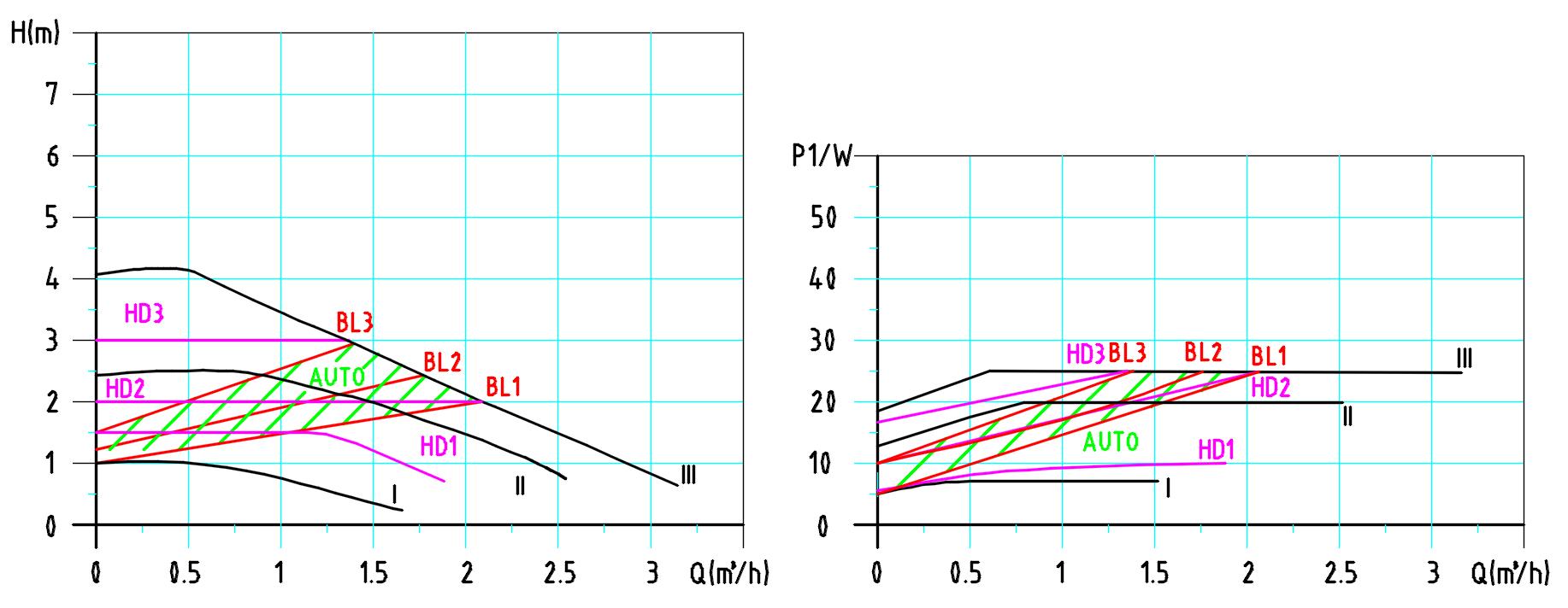 Master SD 20-4 Performance Curve