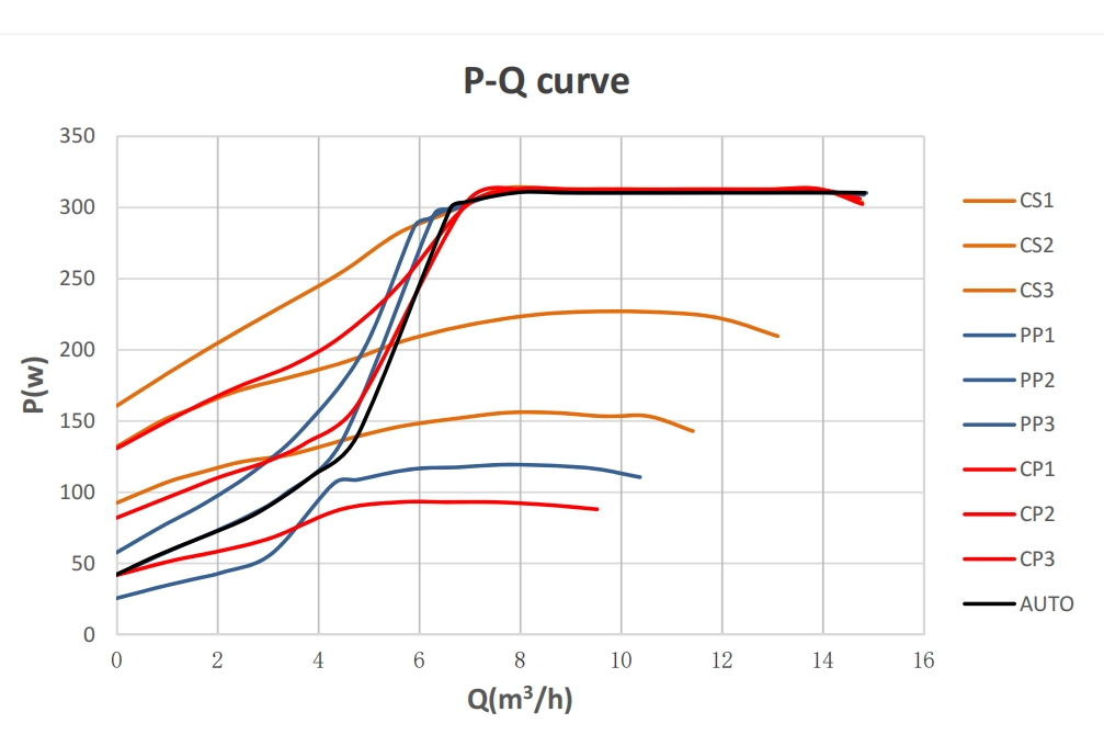 Mega 40-8F P-Q