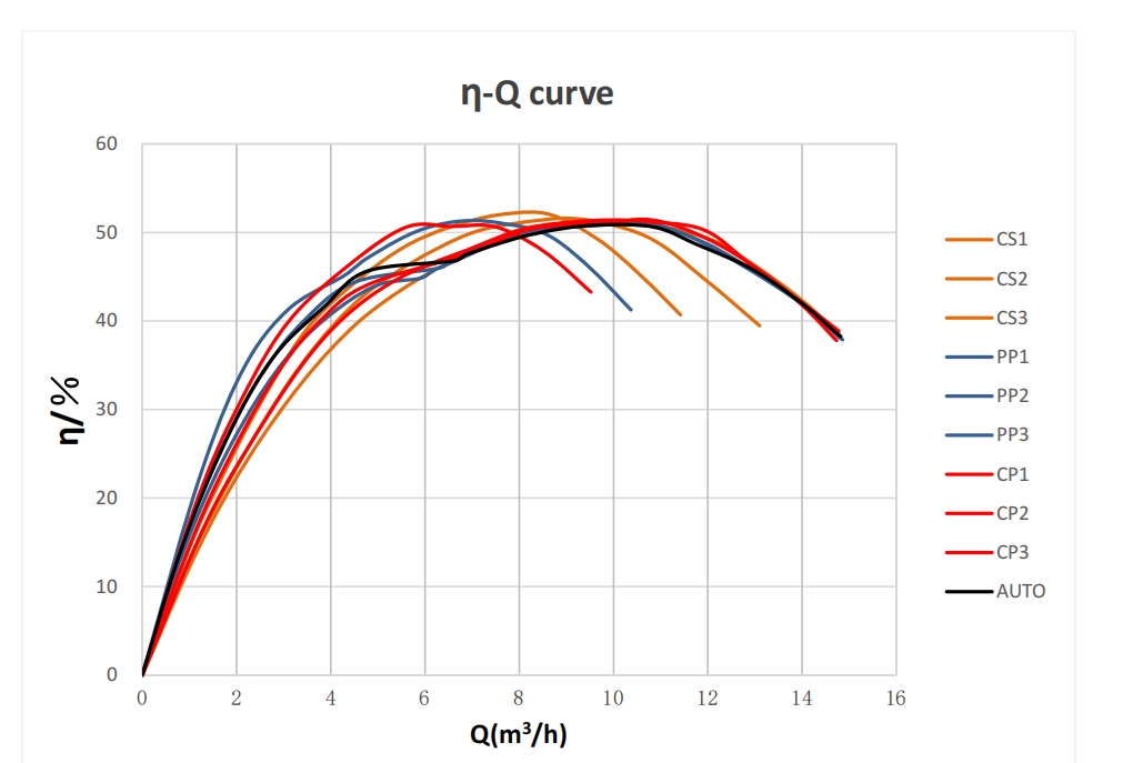 Mega 40-8F η-Q