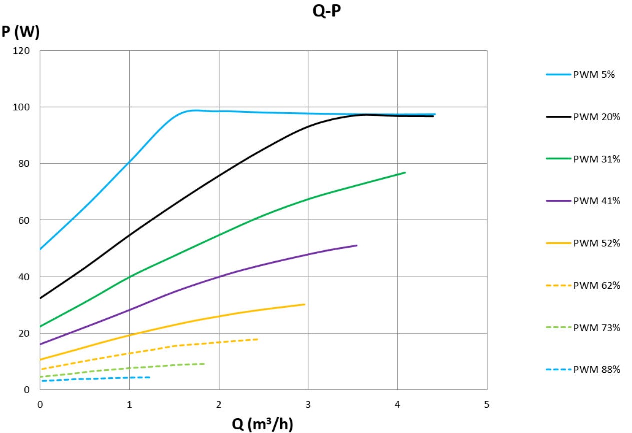 Master H 25-9 pro Q-P performance Curve